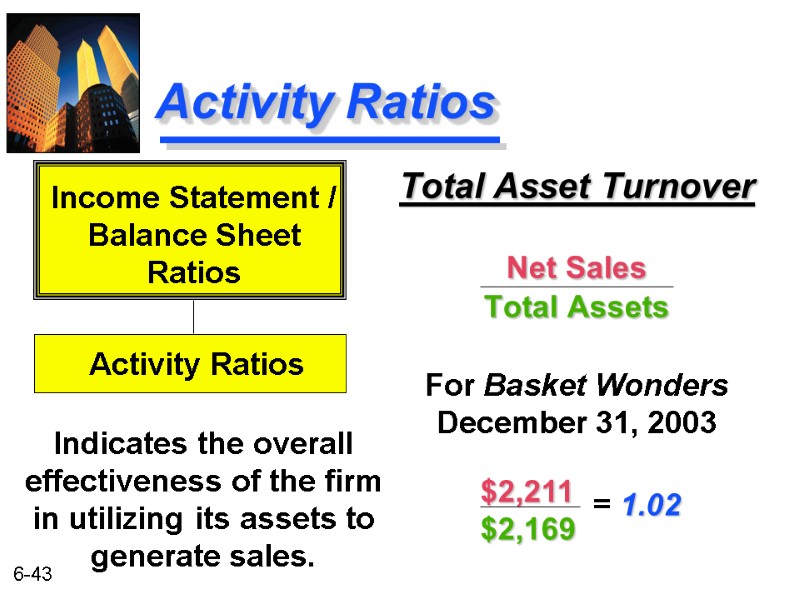 Activity Ratios Total Asset Turnover  Net Sales Total Assets  For Basket Wonders